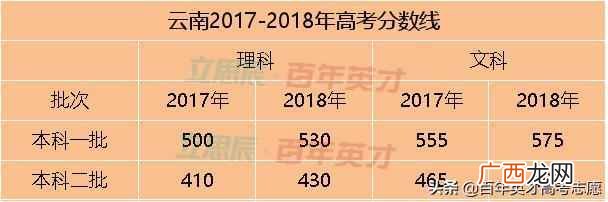 高考省控线是什么意思(高考填志愿最重要的4条