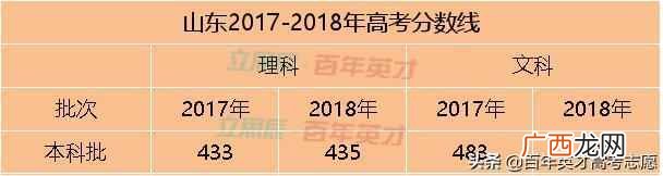 高考省控线是什么意思(高考填志愿最重要的4条