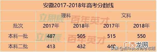 高考省控线是什么意思(高考填志愿最重要的4条