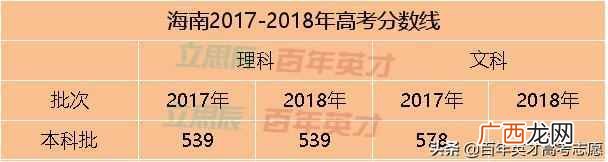 高考省控线是什么意思(高考填志愿最重要的4条