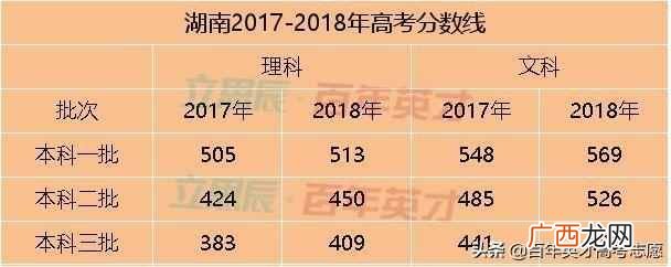 高考省控线是什么意思(高考填志愿最重要的4条
