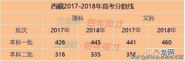 高考省控线是什么意思(高考填志愿最重要的4条