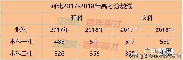 高考省控线是什么意思(高考填志愿最重要的4条