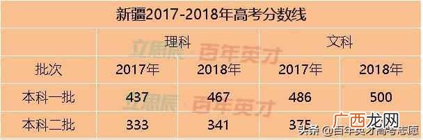 高考省控线是什么意思(高考填志愿最重要的4条