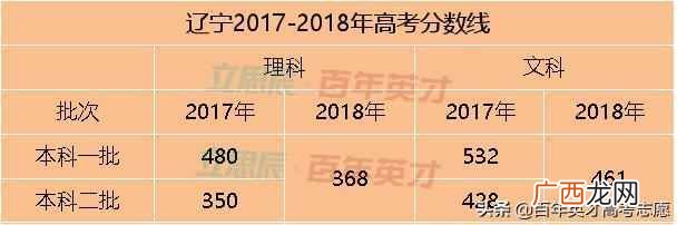 高考省控线是什么意思(高考填志愿最重要的4条