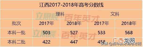 高考省控线是什么意思(高考填志愿最重要的4条