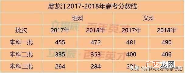 高考省控线是什么意思(高考填志愿最重要的4条