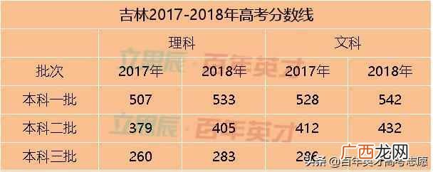 高考省控线是什么意思(高考填志愿最重要的4条