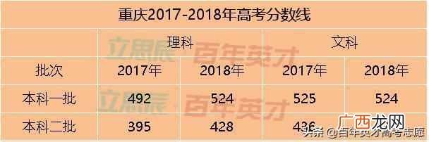 高考省控线是什么意思(高考填志愿最重要的4条
