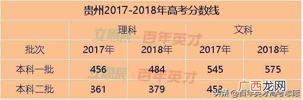 高考省控线是什么意思(高考填志愿最重要的4条