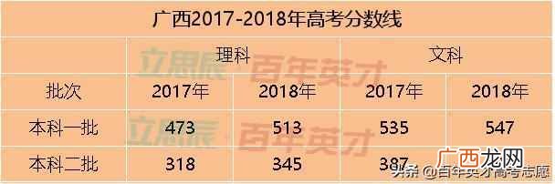 高考省控线是什么意思(高考填志愿最重要的4条
