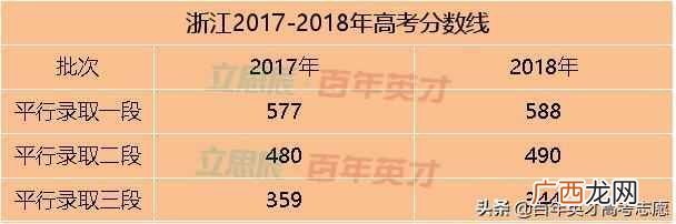 高考省控线是什么意思(高考填志愿最重要的4条