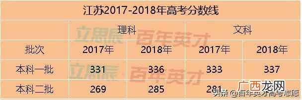 高考省控线是什么意思(高考填志愿最重要的4条