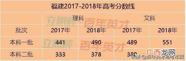 高考省控线是什么意思(高考填志愿最重要的4条