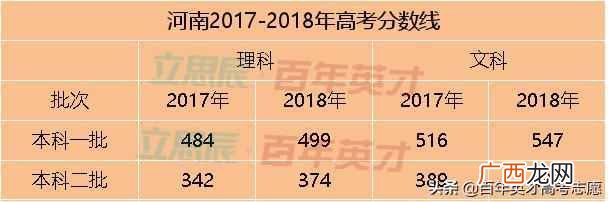 高考省控线是什么意思(高考填志愿最重要的4条