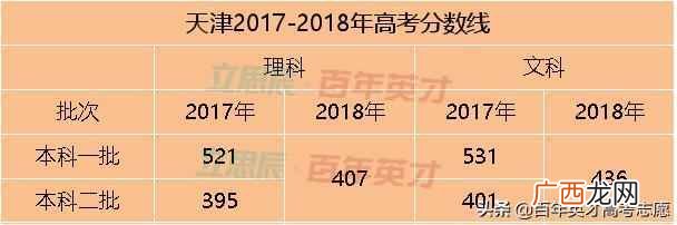 高考省控线是什么意思(高考填志愿最重要的4条