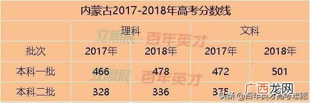 高考省控线是什么意思(高考填志愿最重要的4条