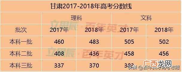 高考省控线是什么意思(高考填志愿最重要的4条