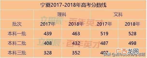 高考省控线是什么意思(高考填志愿最重要的4条