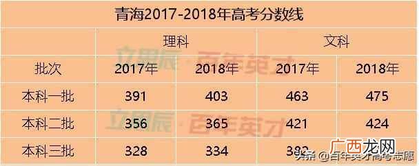 高考省控线是什么意思(高考填志愿最重要的4条