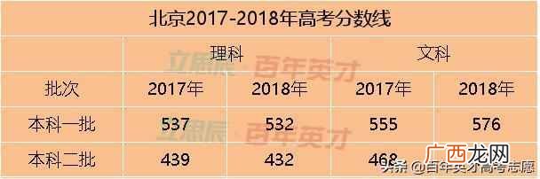 高考省控线是什么意思(高考填志愿最重要的4条