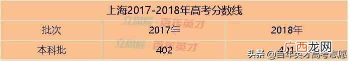 高考省控线是什么意思(高考填志愿最重要的4条