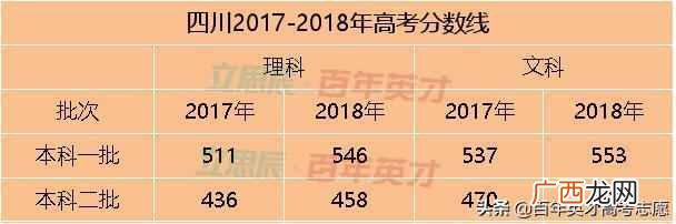 高考省控线是什么意思(高考填志愿最重要的4条