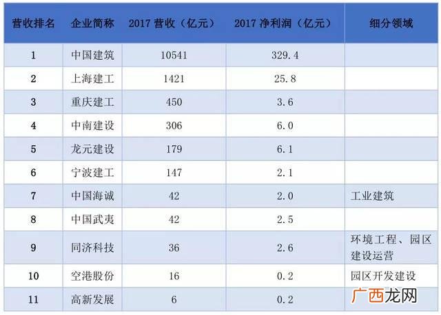 中国花卉上市公司 中国园林上市公司