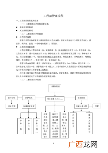 园林绿化施工管理流程方案 园林工作流程