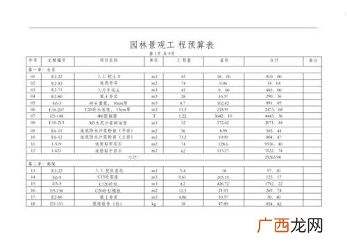 工程造价预算表 园林造价预算