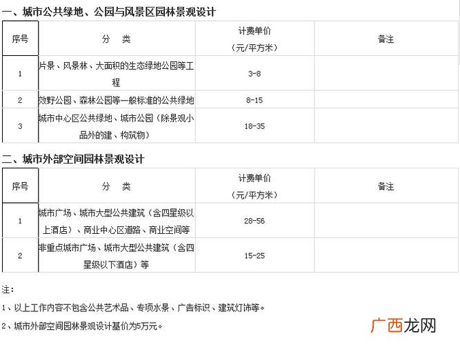 主要材料价格表 园林景观材料价格表