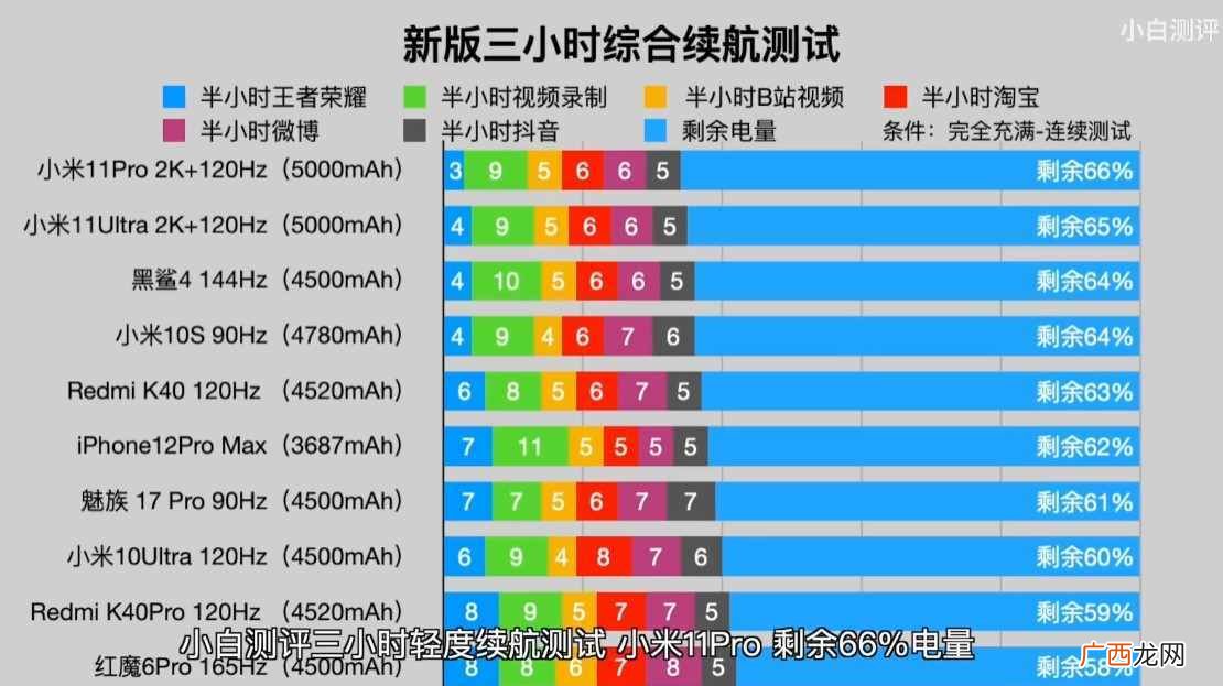 十大智能手机续航排行榜 省电智能手机排名
