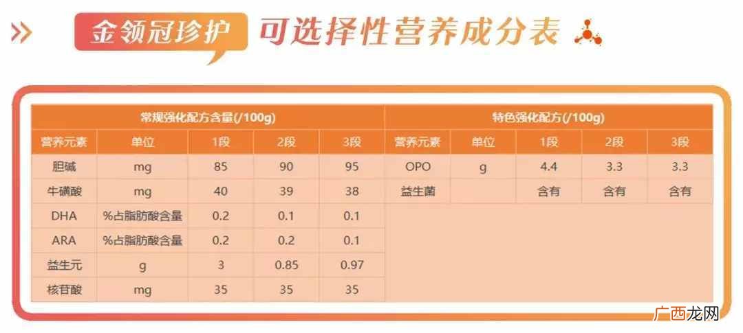 伊利金领冠4个系列的区别 伊利金领冠好吗
