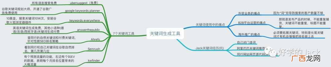 文本关键词提取工具 怎么购买关键词库
