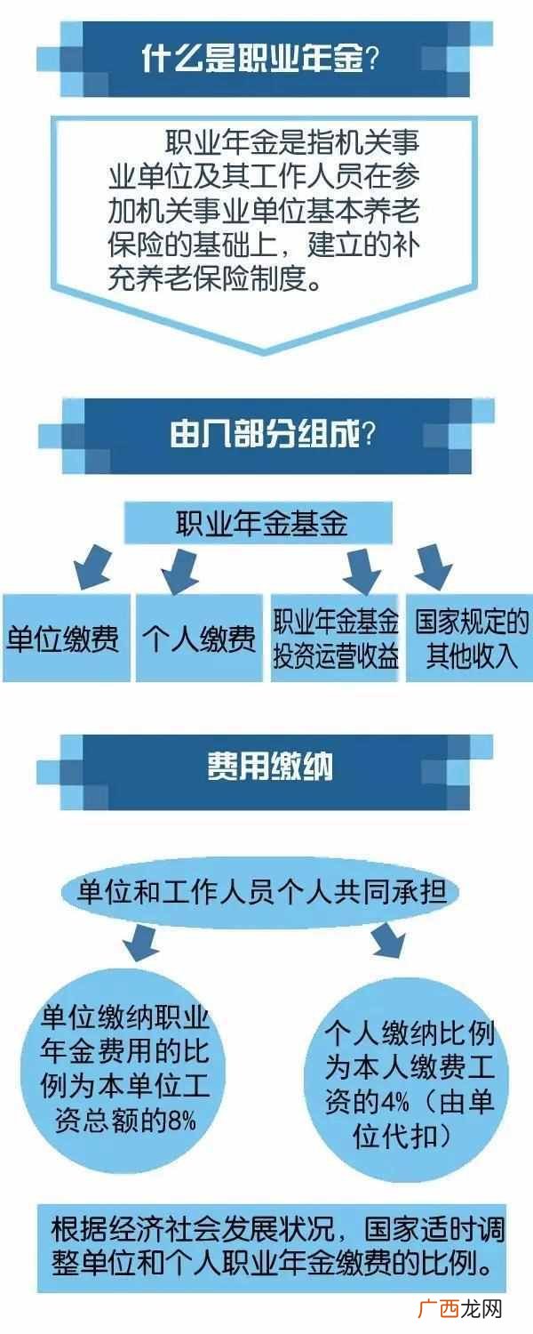 职业年金是什么怎么领取（为什么别人退休后可