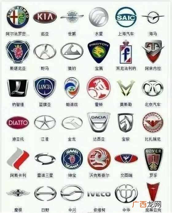 各名车标志图片及名称 汽车标志图片及名称