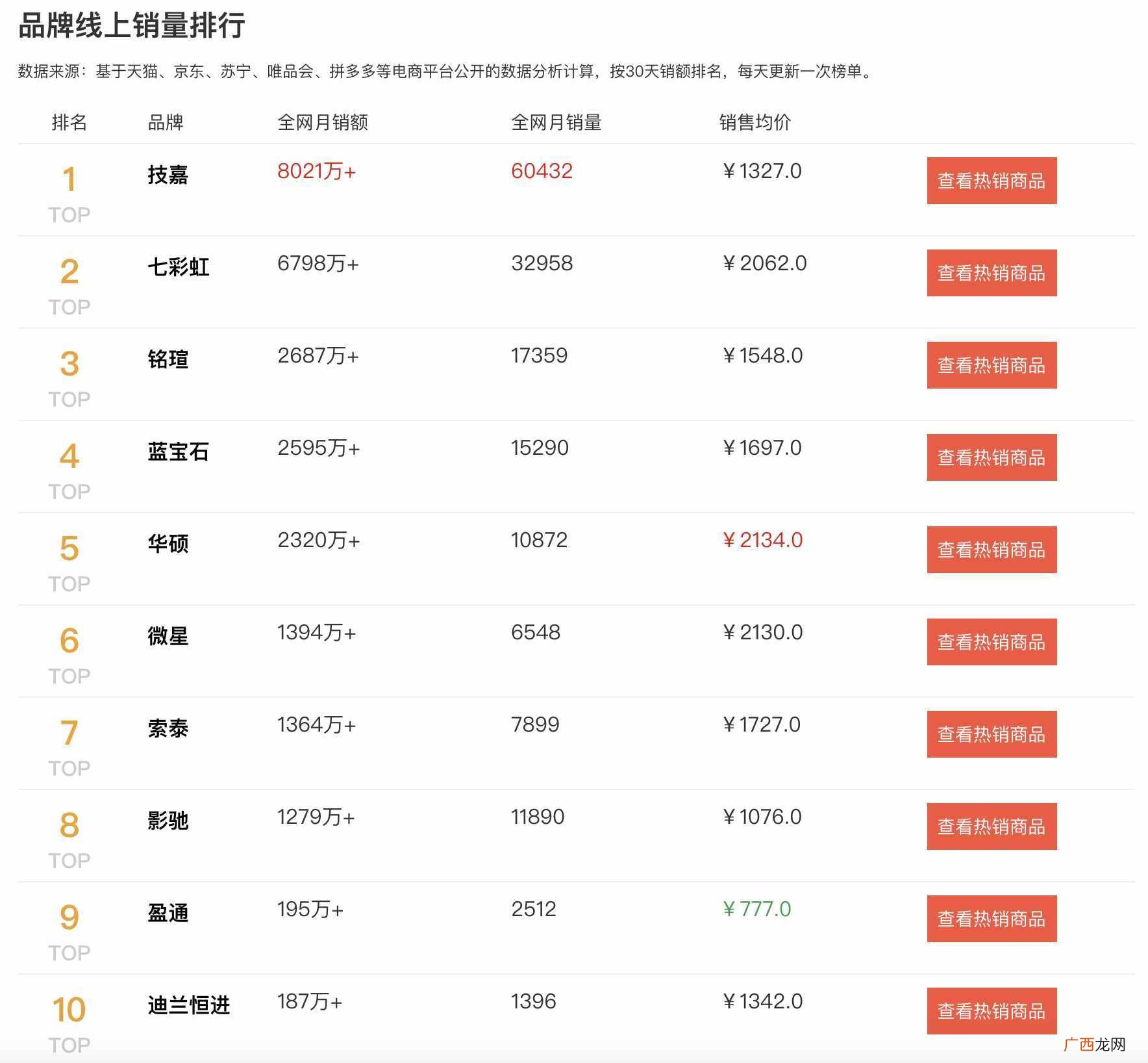 2021显卡品牌排行榜 显卡品牌哪个比较好
