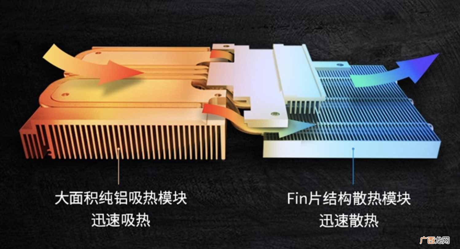 2021显卡品牌排行榜 显卡品牌哪个比较好