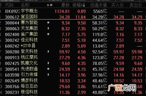 抖音的第一大股东是谁 抖音市值多少亿2020