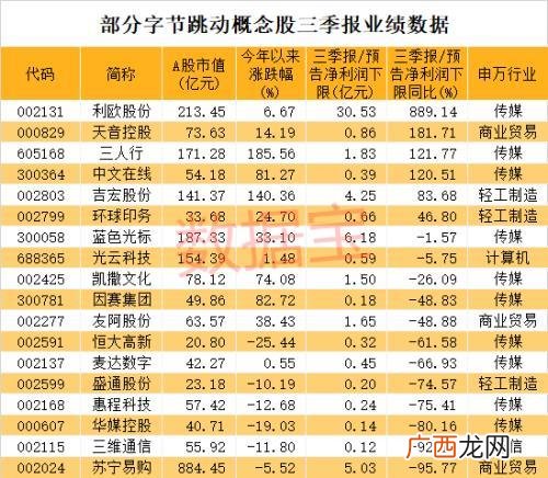 抖音的第一大股东是谁 抖音市值多少亿2020
