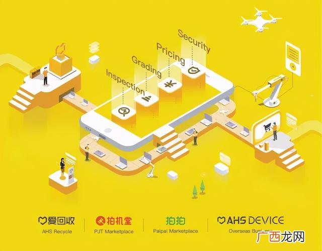 爱回收估价 上海爱回收公司简介