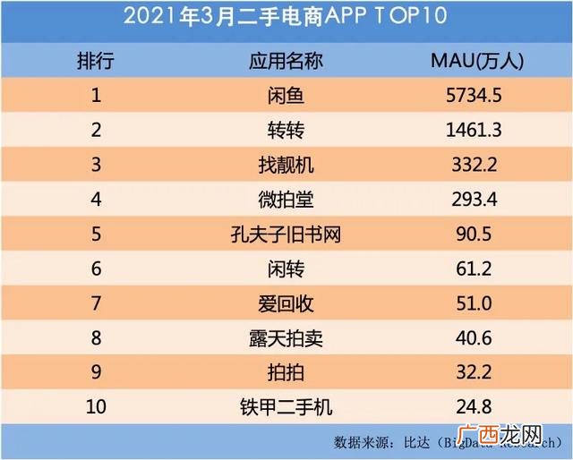 爱回收估价 上海爱回收公司简介