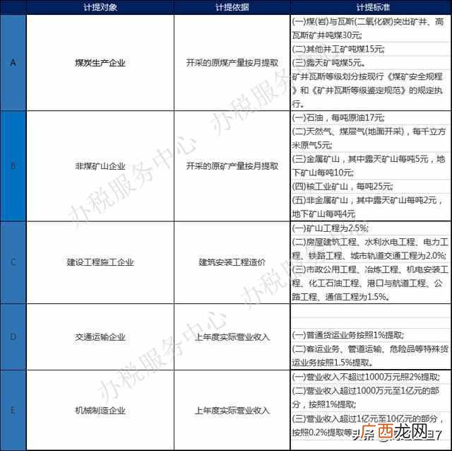 什么人适合学会计学专业(8分钟让你熟知会计的