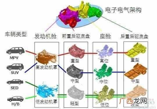 网络平台是什么意思有哪些（汽车宣传平台是什