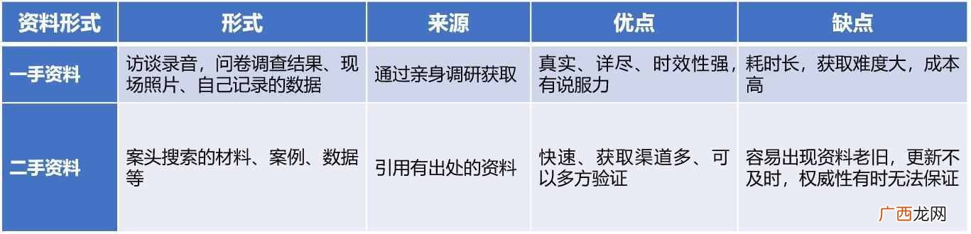 如何写好工作报告总结（写好工作总结的忌讳与