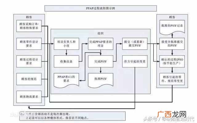 为什么要使用缺陷管理工具（世界500强都在用的