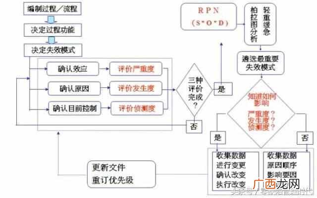 为什么要使用缺陷管理工具（世界500强都在用的