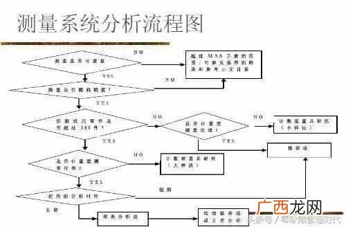 为什么要使用缺陷管理工具（世界500强都在用的