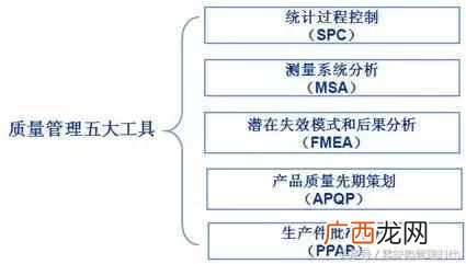 为什么要使用缺陷管理工具（世界500强都在用的