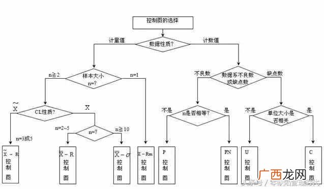为什么要使用缺陷管理工具（世界500强都在用的